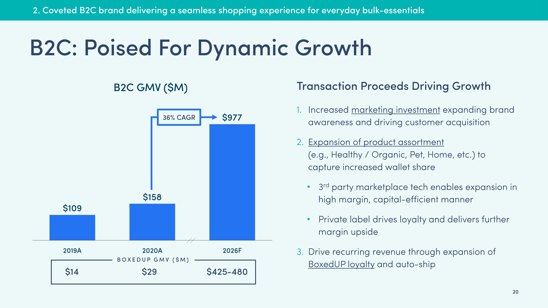 poised for dynamic growth | Boxed
