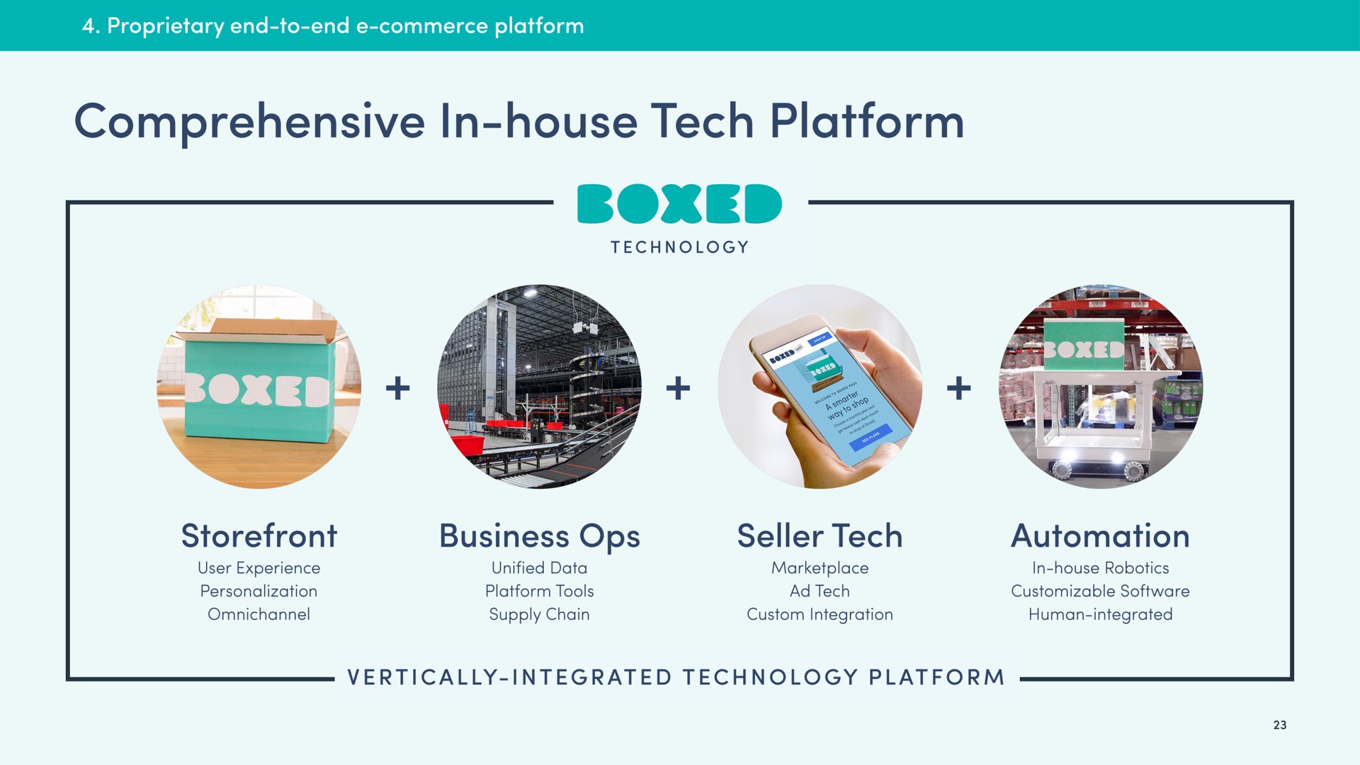 comprehensive in house tech platform | Boxed