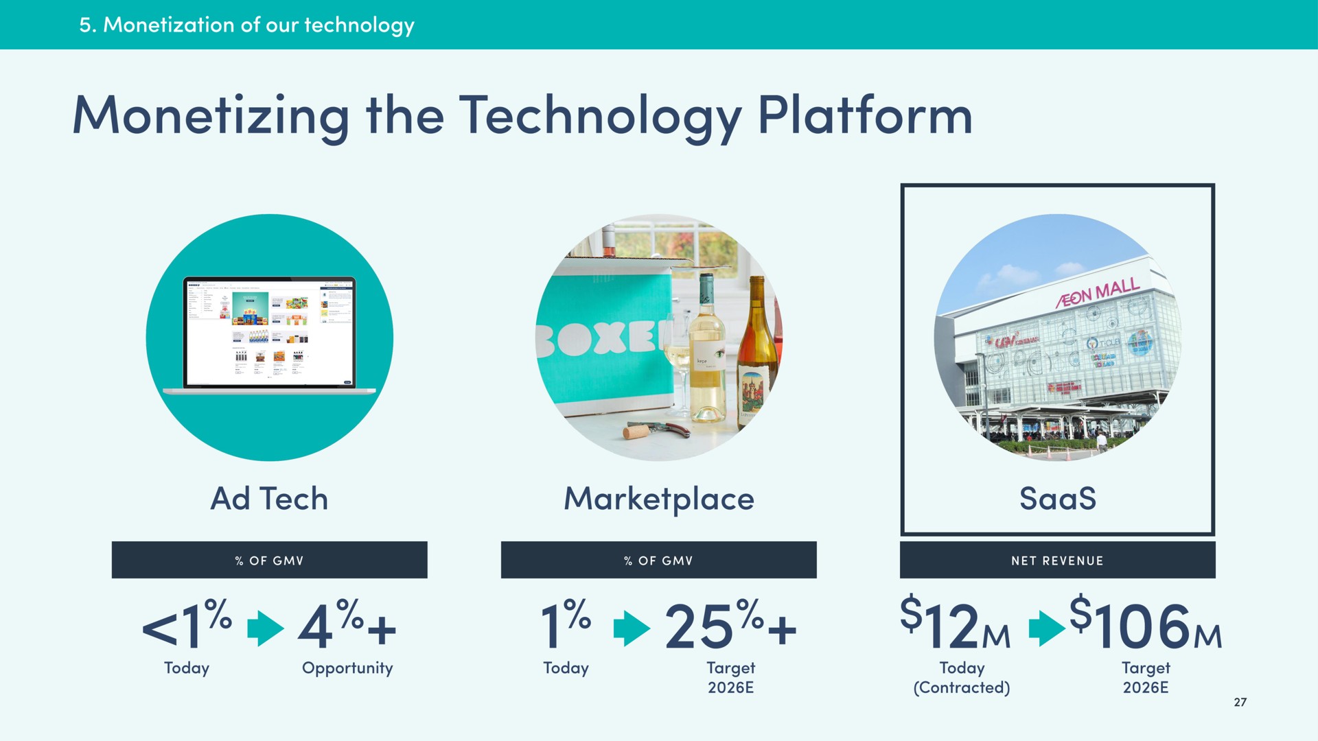 monetizing the technology platform | Boxed