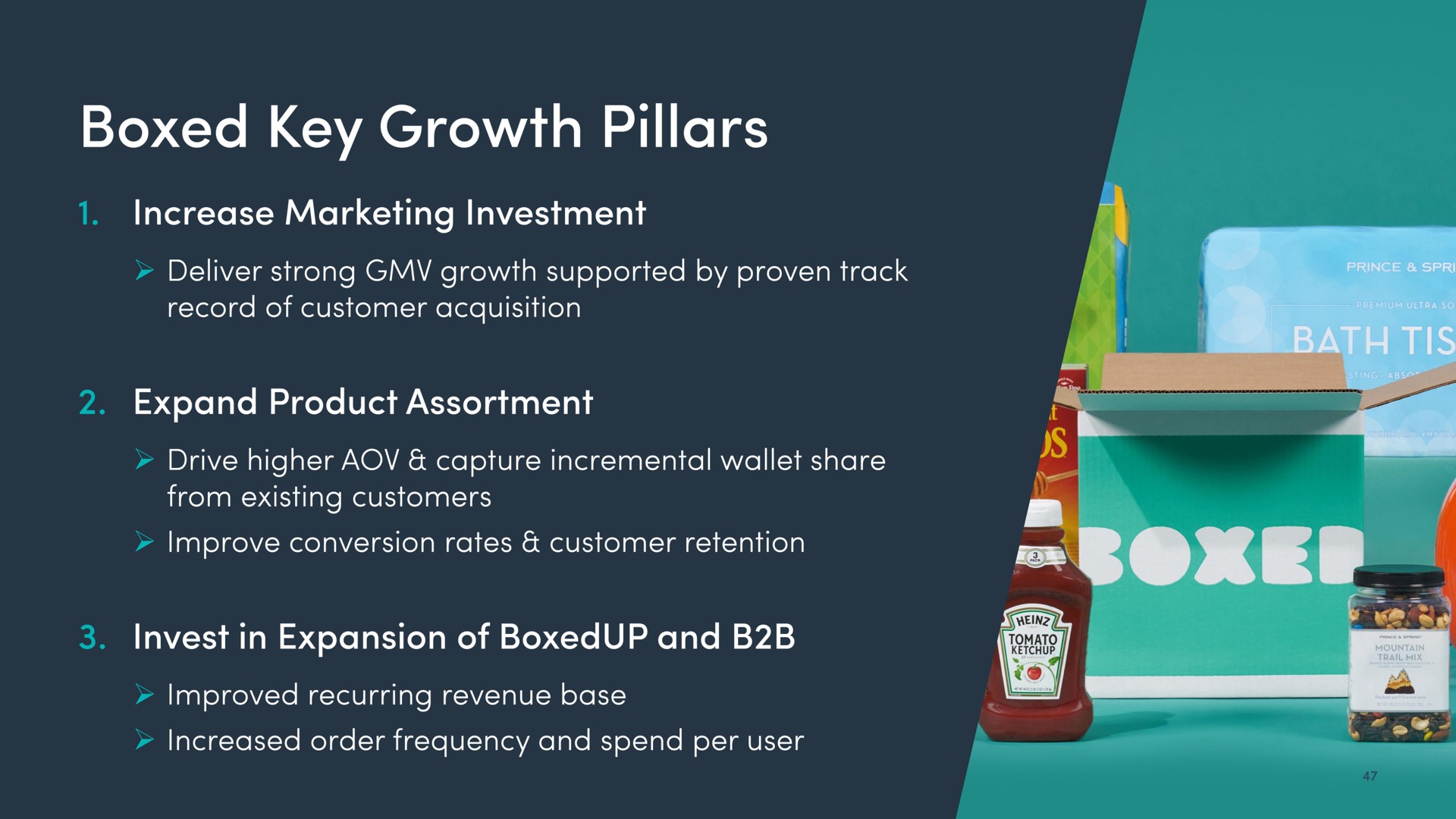 boxed key growth pillars | Boxed