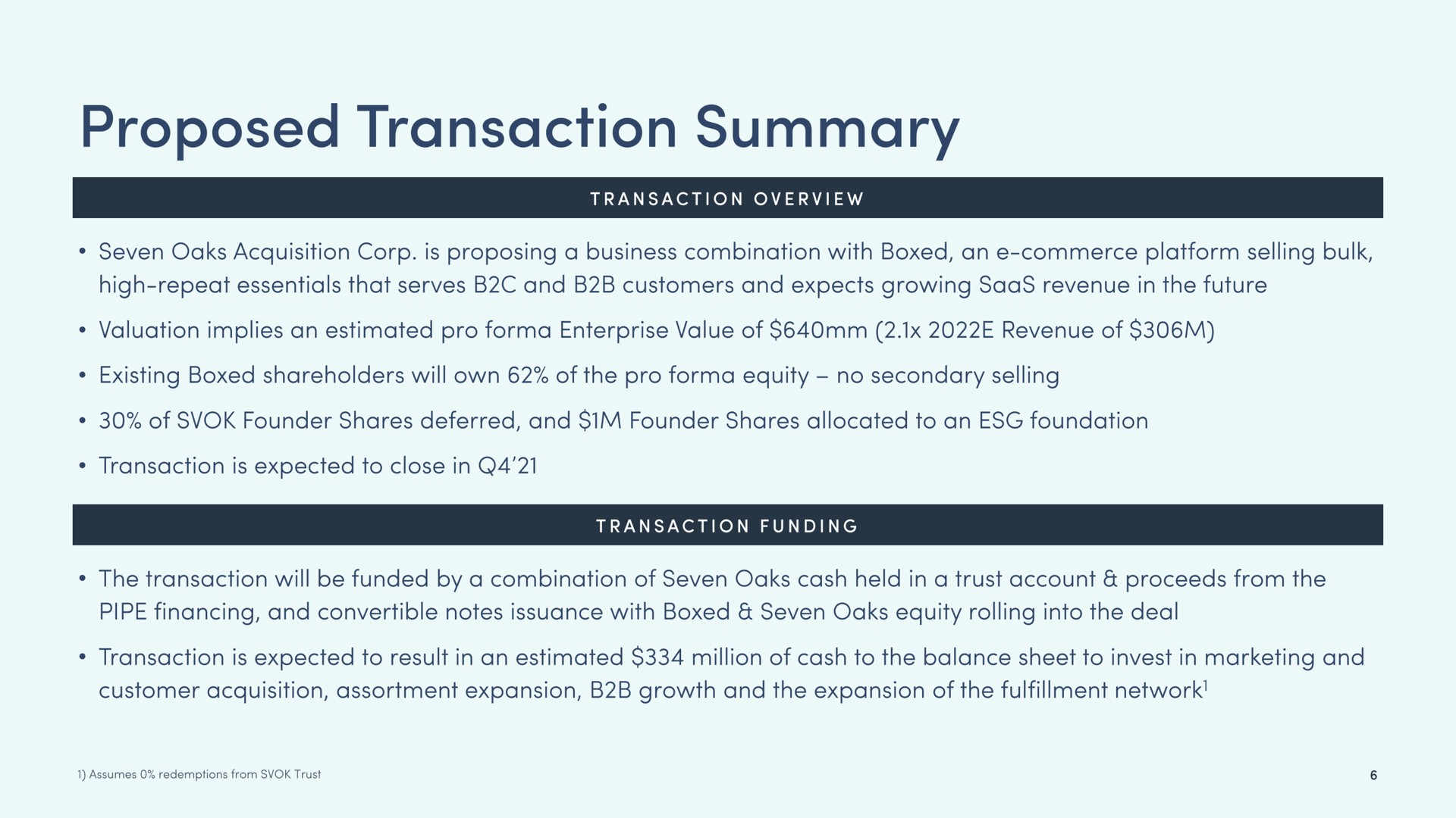 proposed transaction summary | Boxed
