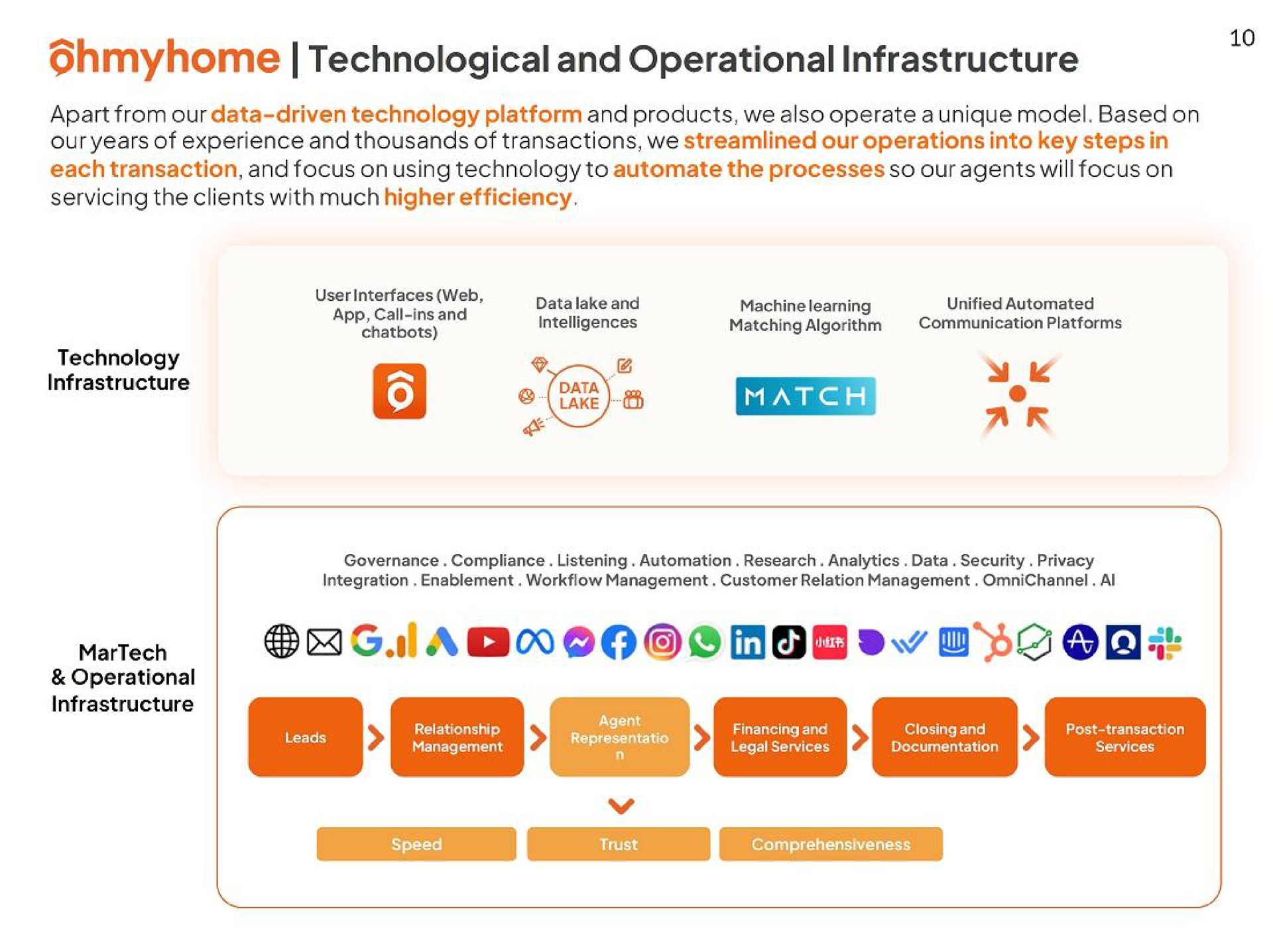 technological and operational infrastructure hop call | Ohmyhome