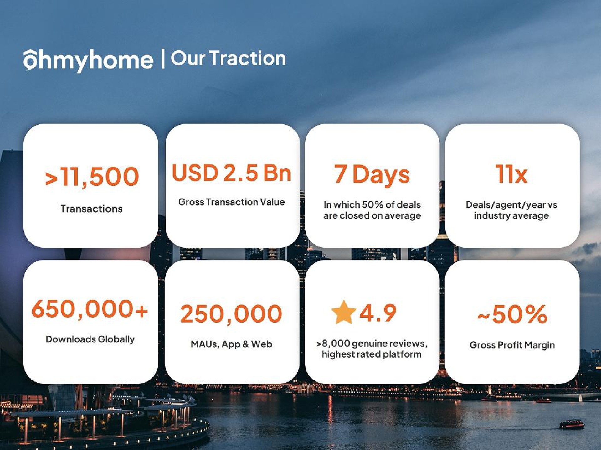our traction days | Ohmyhome