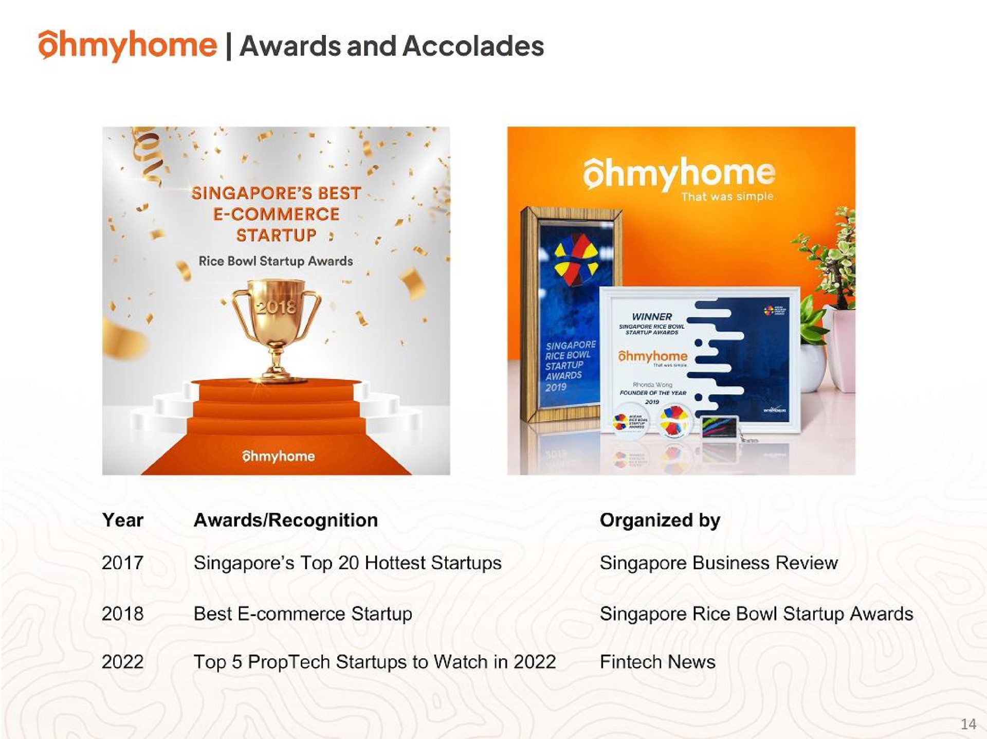awards and accolades a commerce a | Ohmyhome