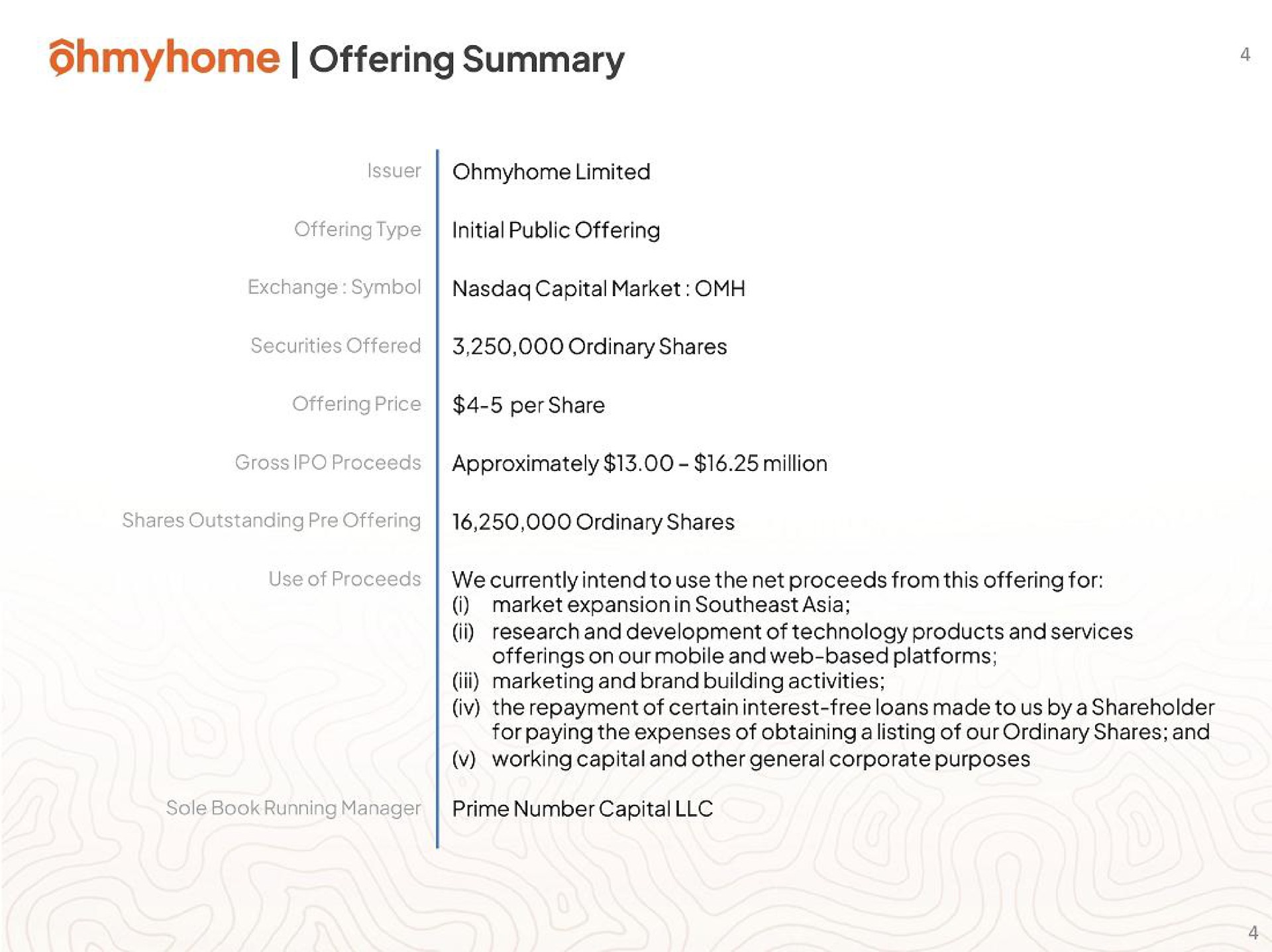 offering summary | Ohmyhome