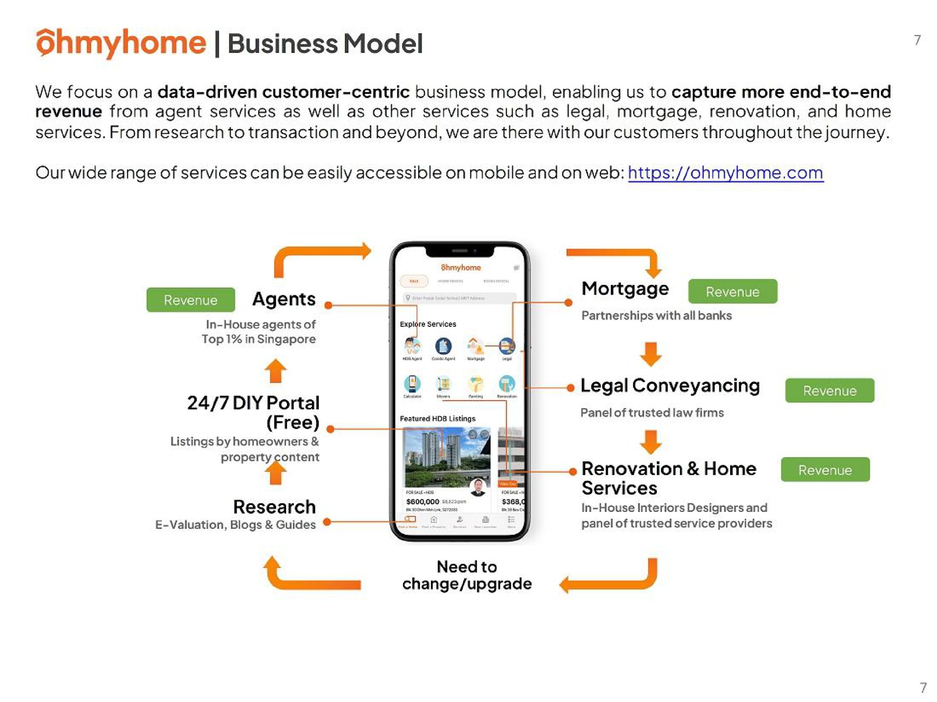 business model agents renovation home a a | Ohmyhome