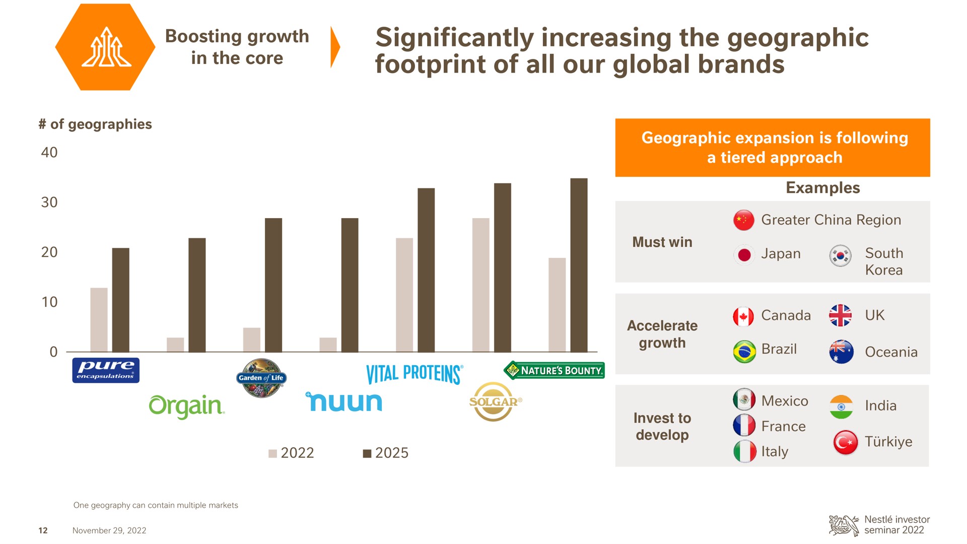 significantly increasing the geographic footprint of all our global brands boosting growth inn one vital proteins | Nestle