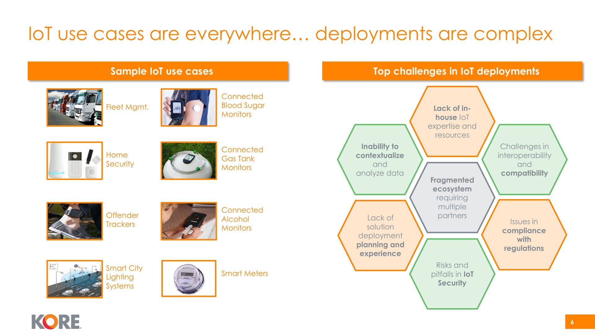 use cases are everywhere deployments are complex lot | Kore