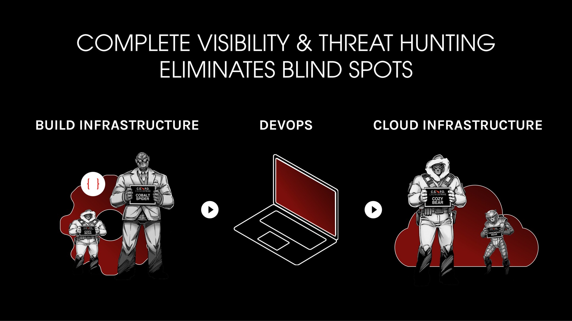 build infrastructure cloud infrastructure complete visibility threat hunting eliminates blind spots | Crowdstrike