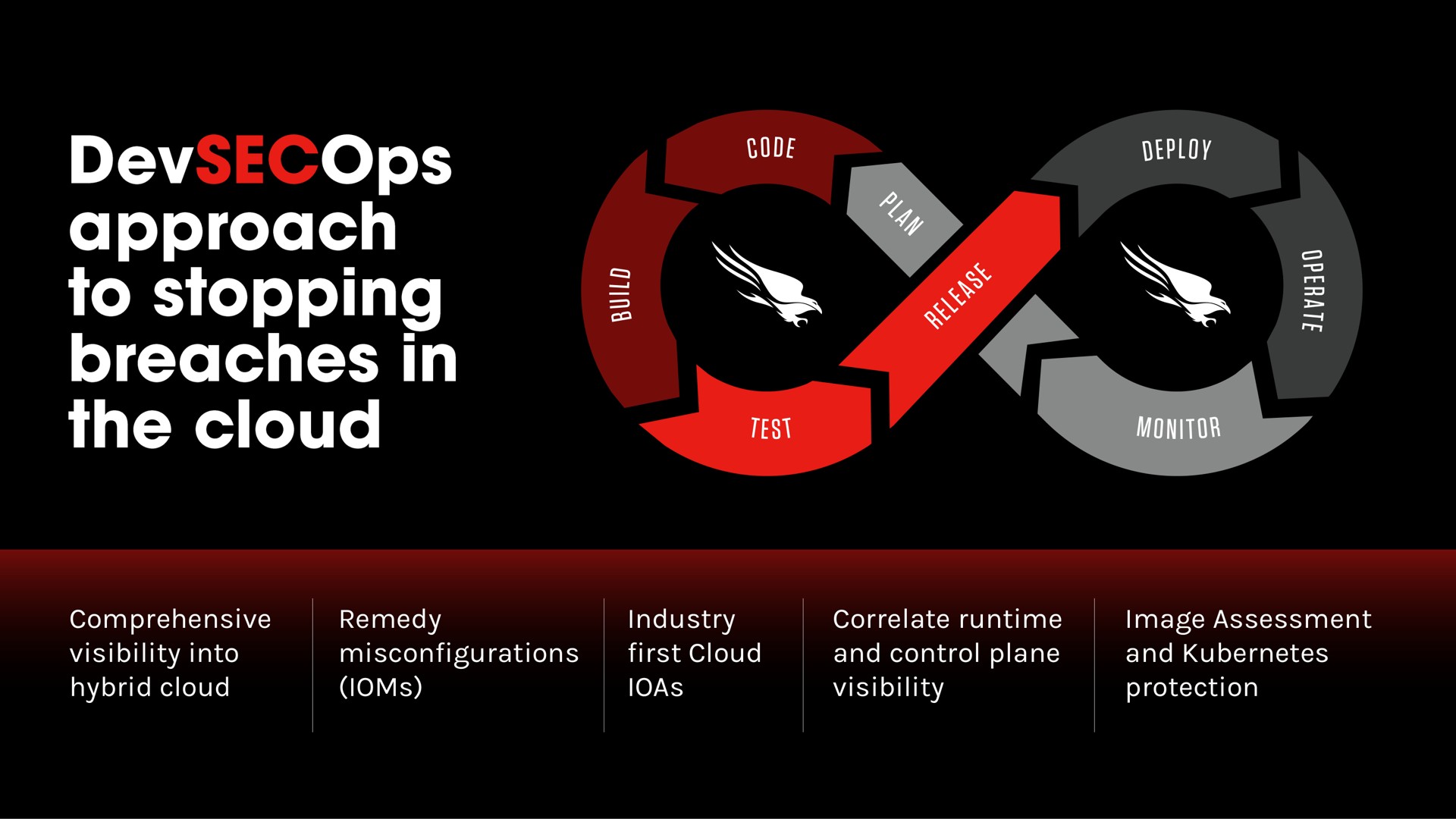 comprehensive visibility into hybrid cloud remedy industry first cloud correlate and control plane visibility image assessment and protection approach to stopping a a breaches in inter a | Crowdstrike