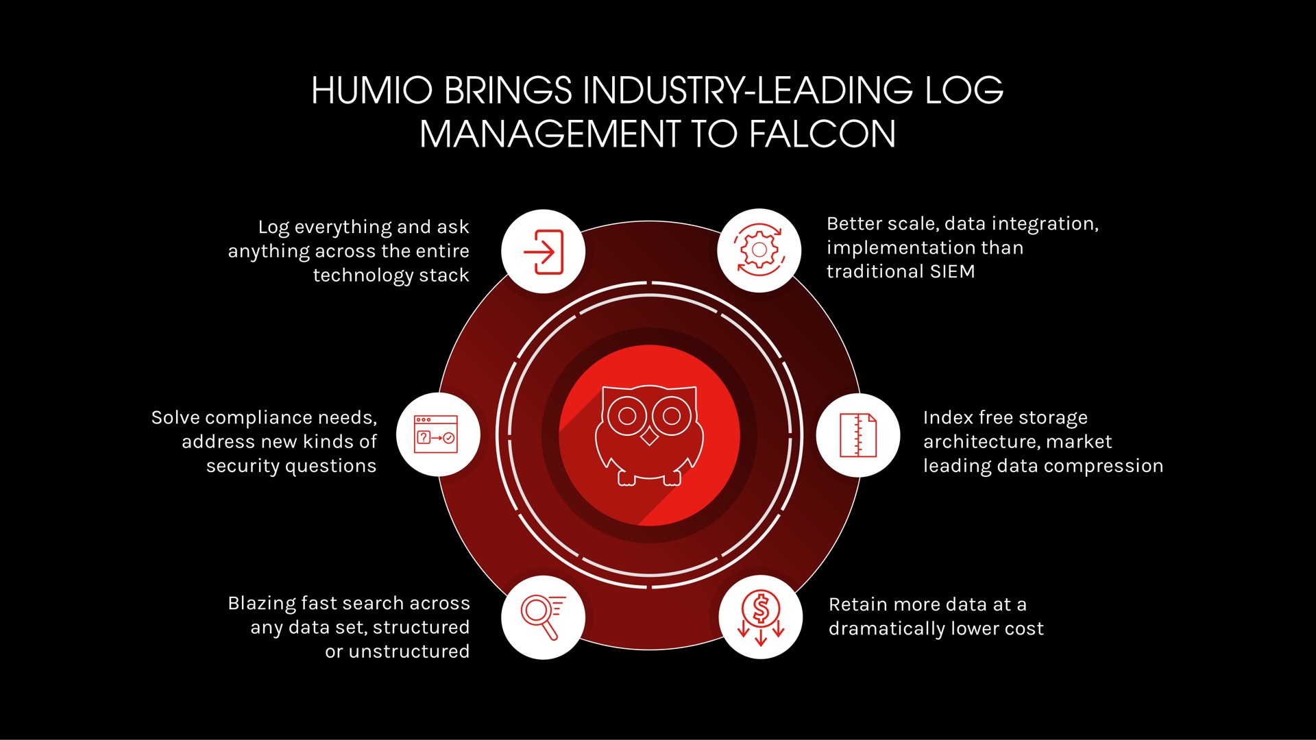 brings industry leading log management to falcon | Crowdstrike