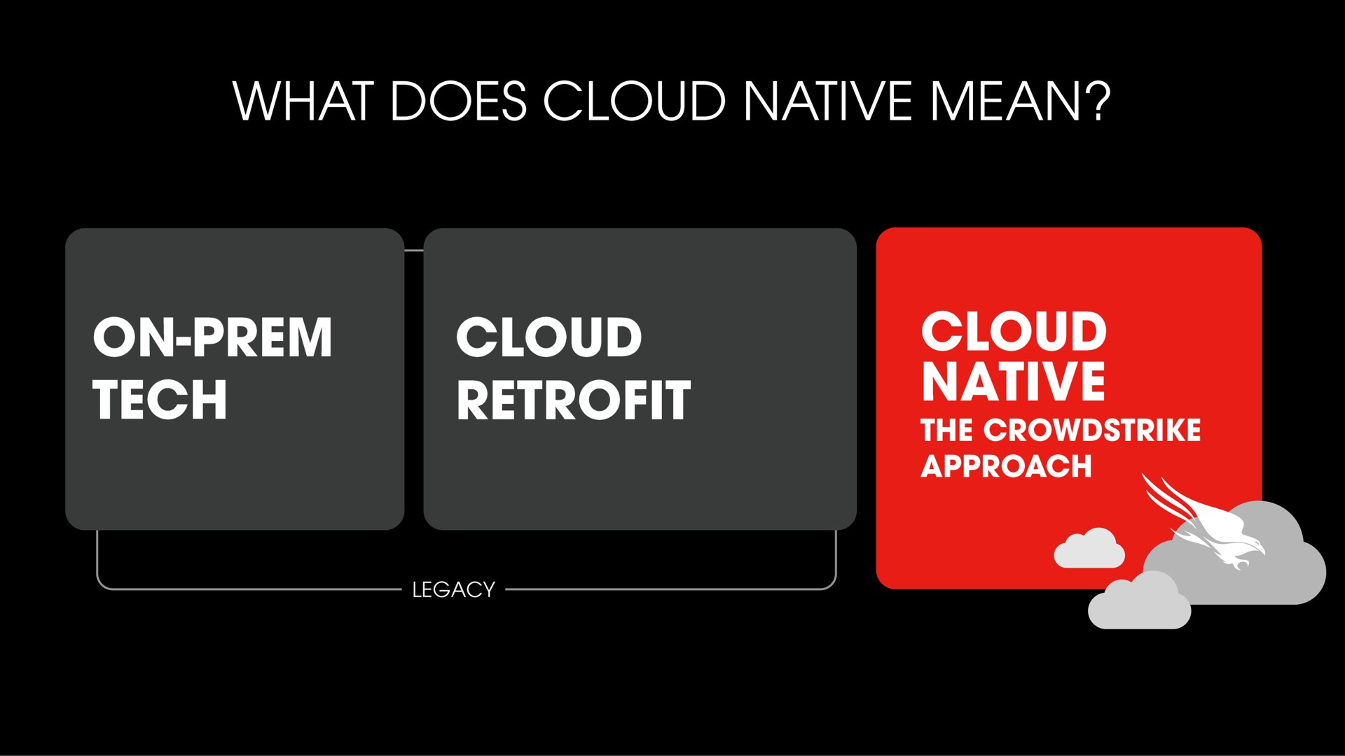 what does cloud native mean on tech cloud cloud dum | Crowdstrike