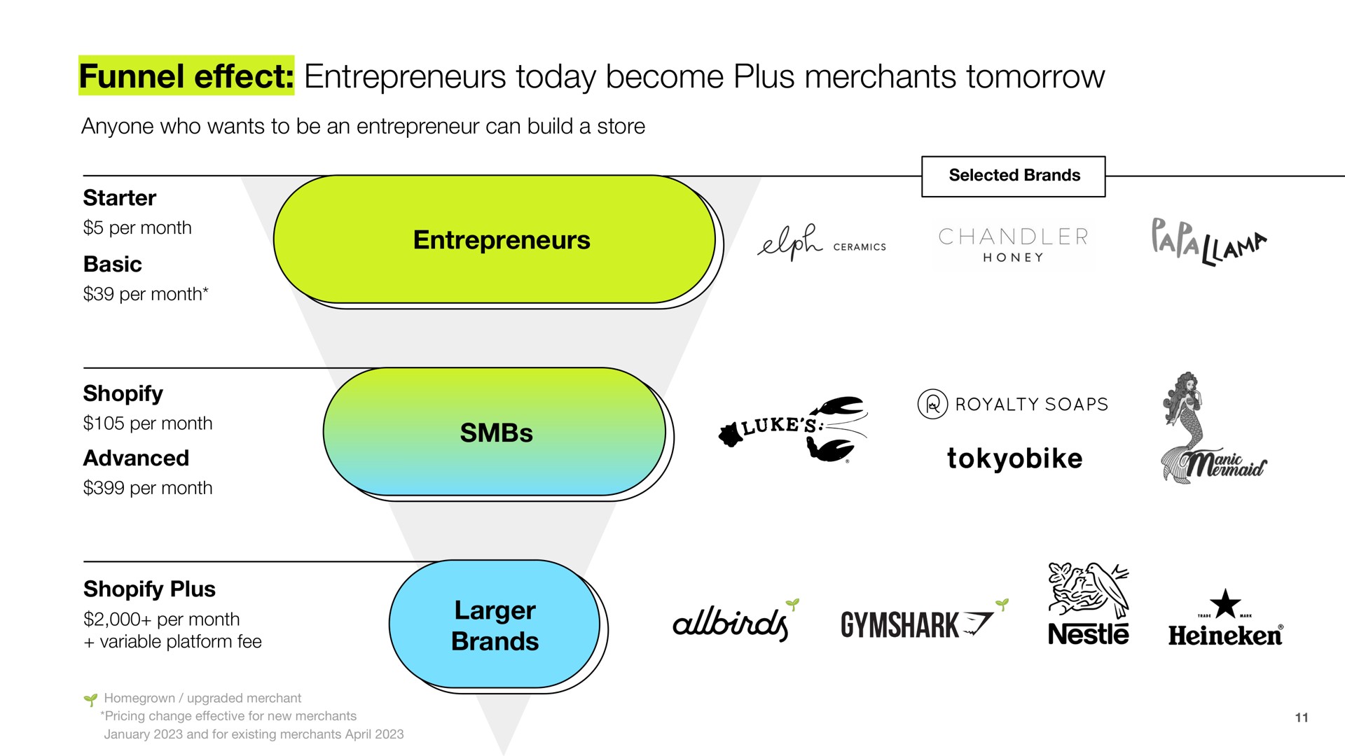 funnel entrepreneurs today become plus merchants tomorrow effect per mon chandler advanced royalty soaps | Shopify