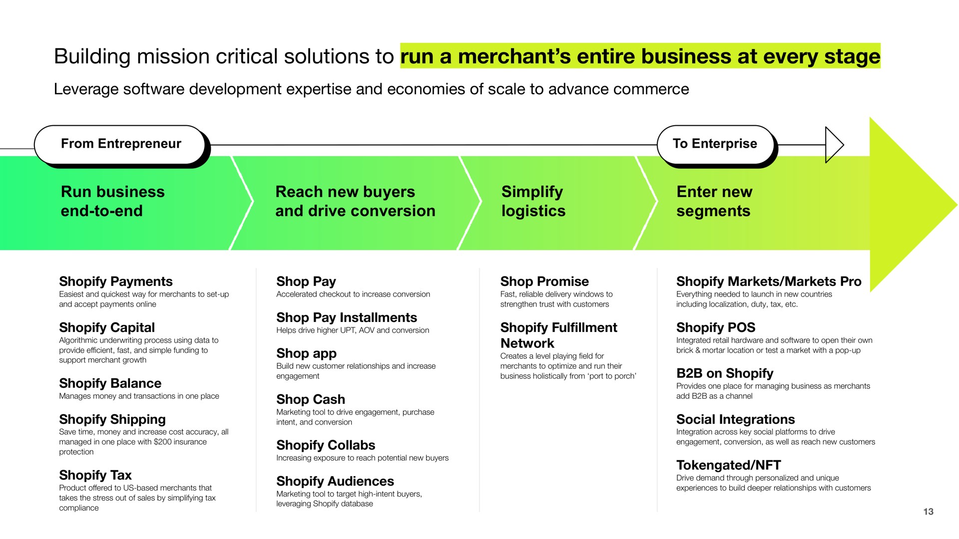 building mission critical solutions to run a merchant entire business at every stage | Shopify