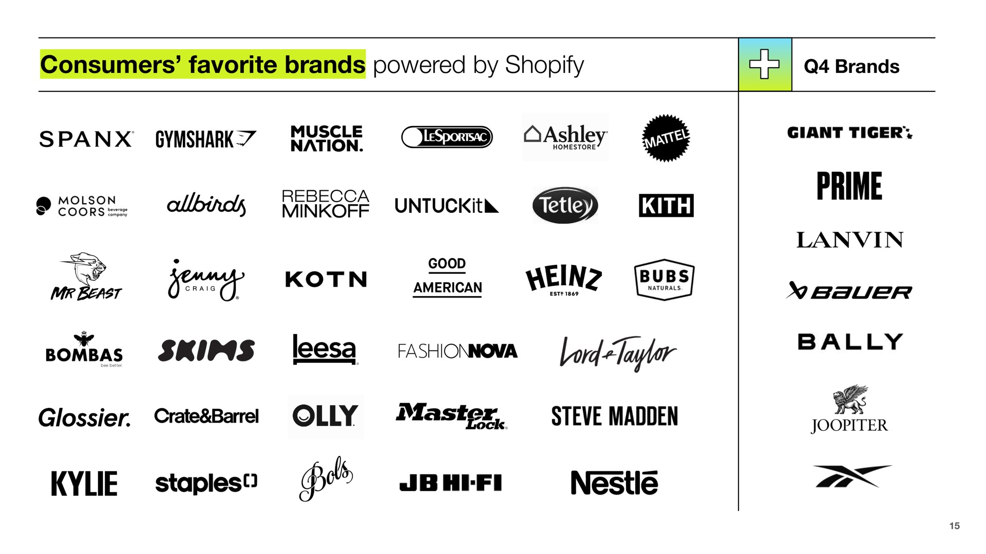 consumers favorite brands powered by giant tiger prime lord bally crate master madden staples go nestle | Shopify