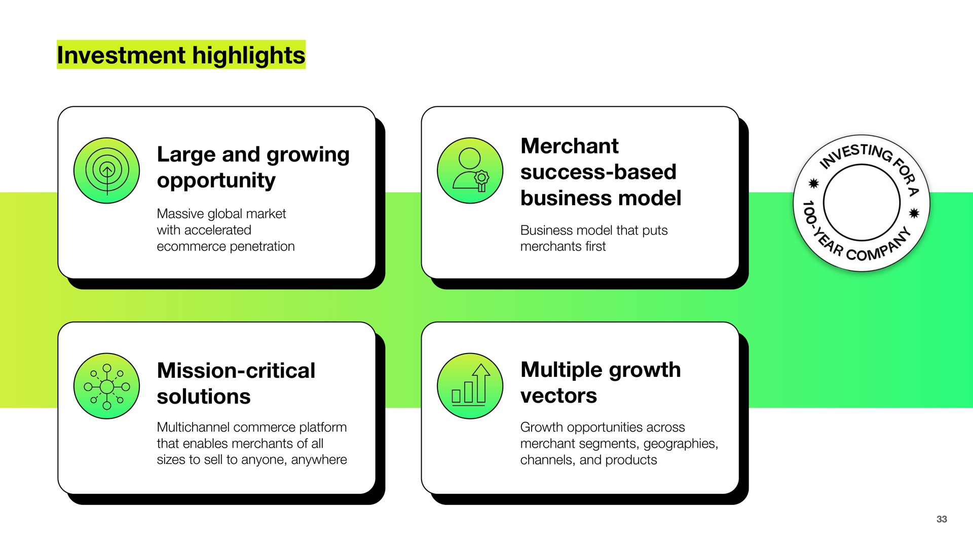investment highlights large and growing opportunity merchant success based business model mission critical solutions multiple growth vectors | Shopify