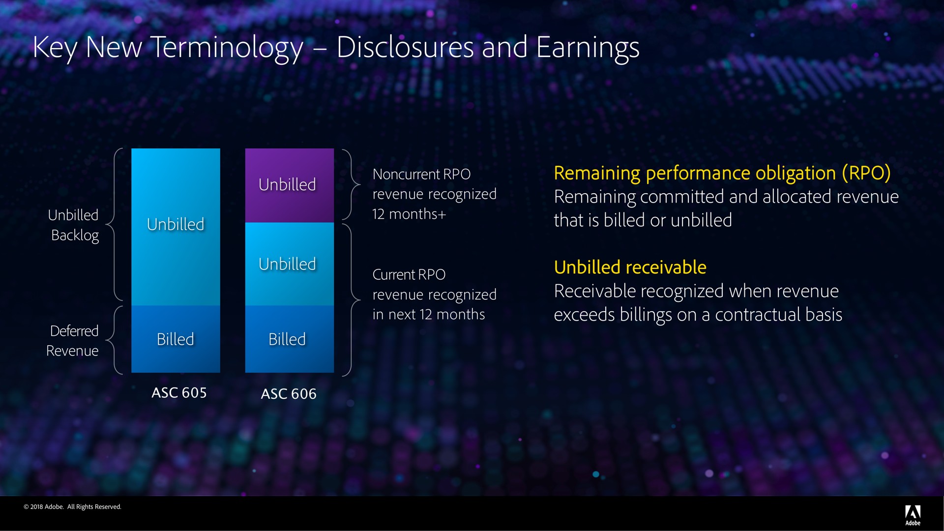 key new terminology disclosures and earnings i a | Adobe