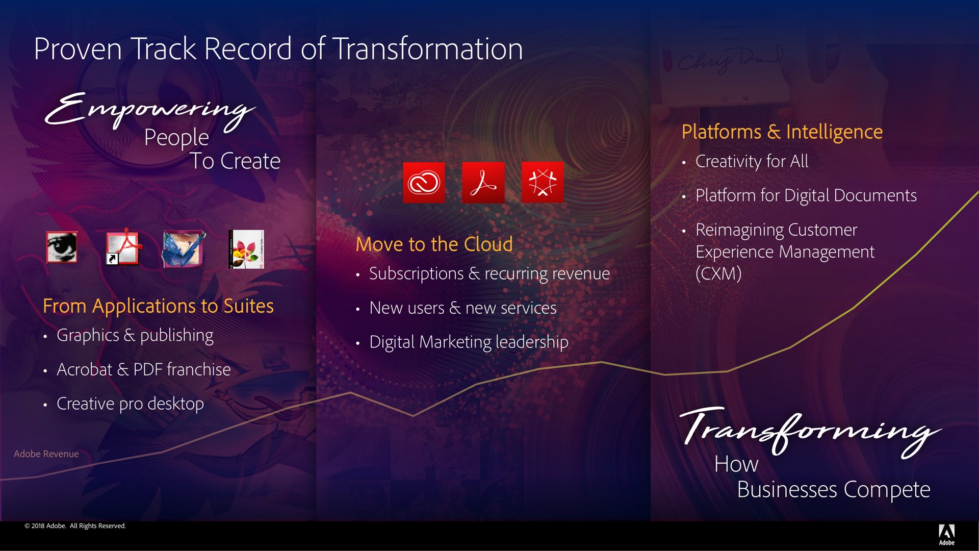 proven track record of transformation | Adobe