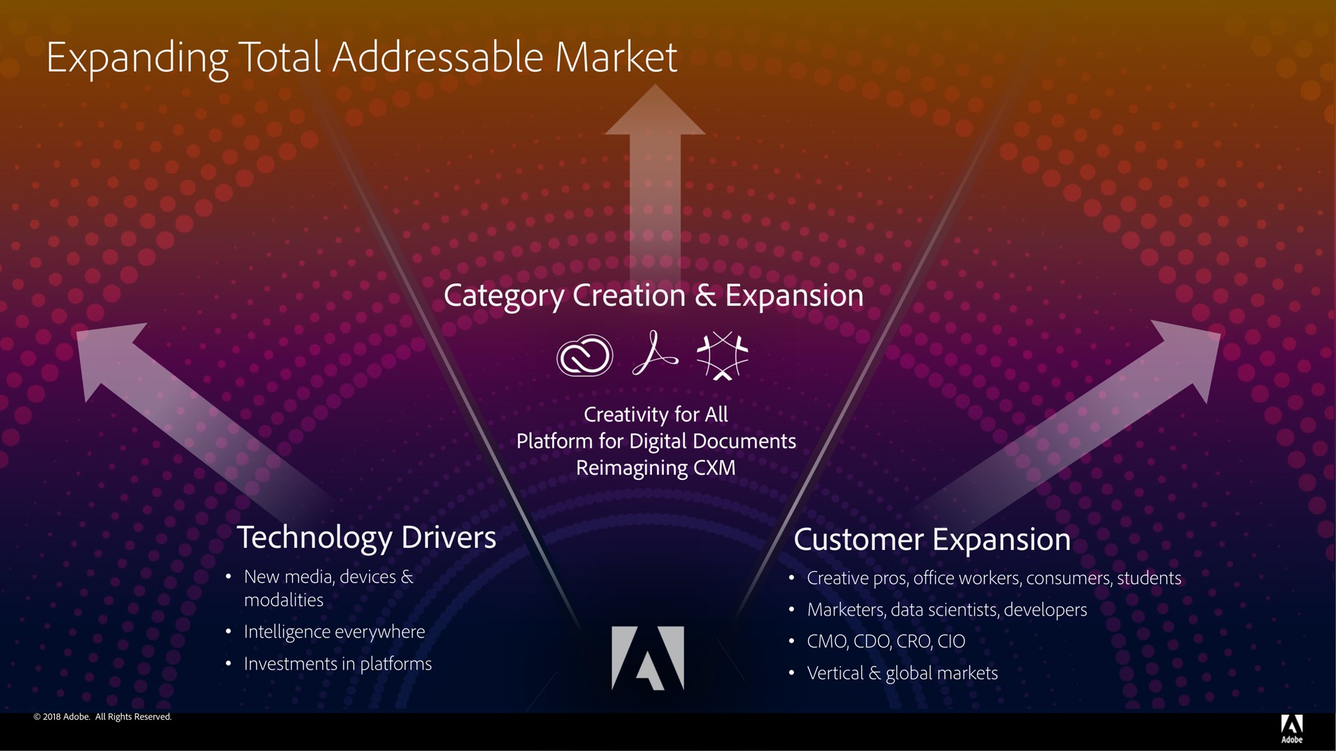 expanding total market | Adobe