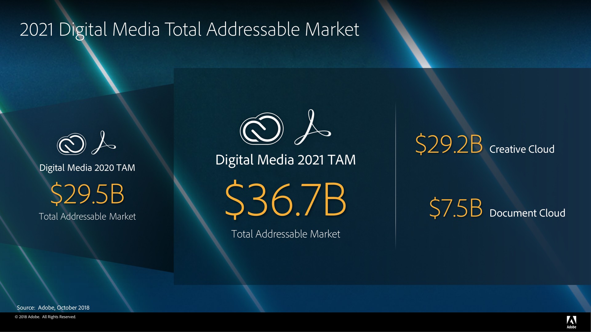 digital media total market ors | Adobe