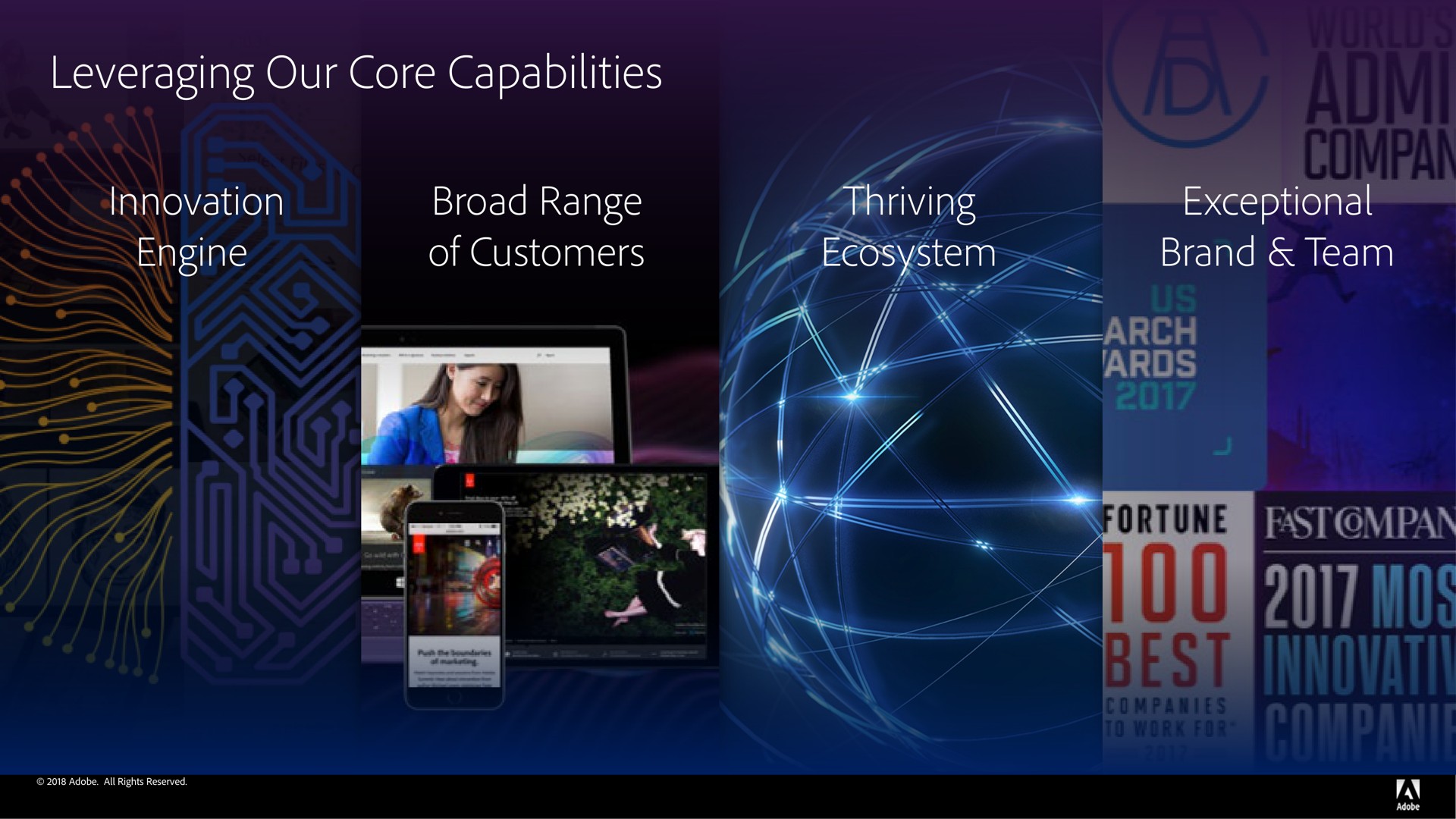 leveraging our core capabilities innovation engine broad range of customers thriving ecosystem exceptional brand team | Adobe