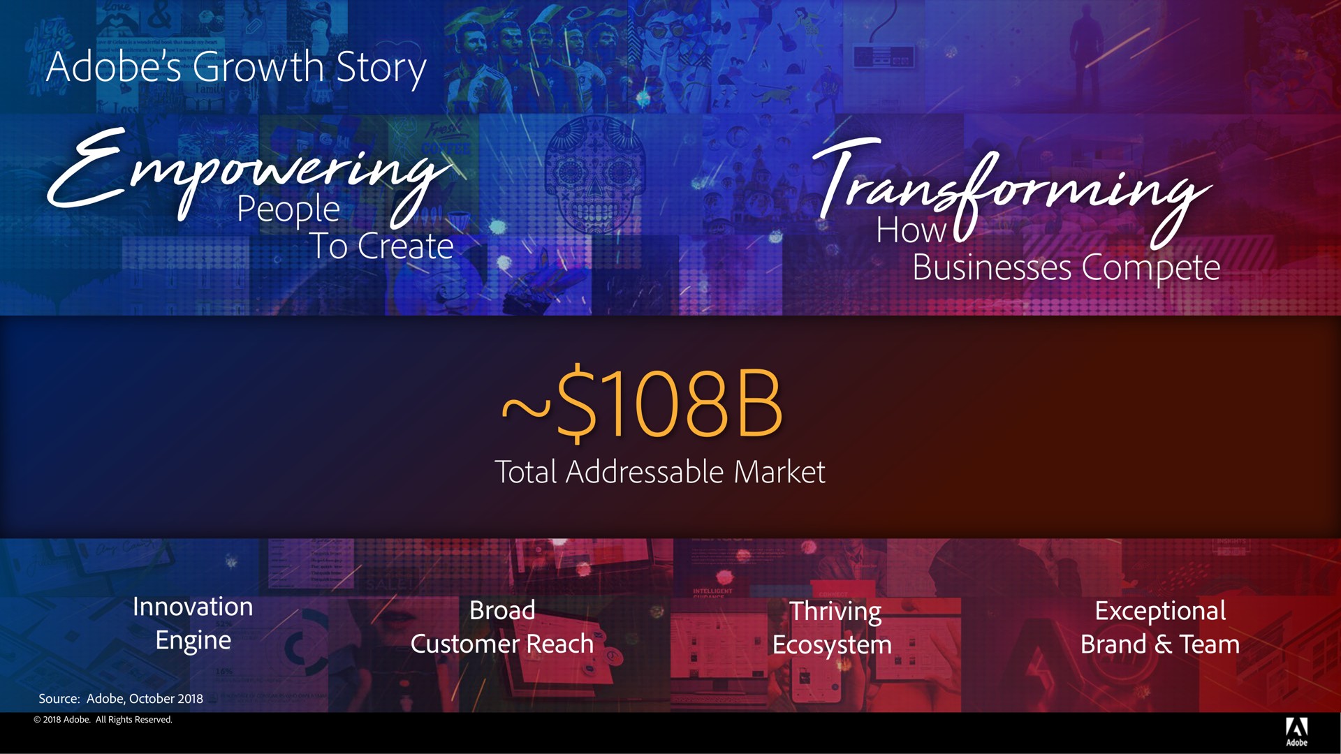 adobe growth story people to create how businesses compete rone | Adobe