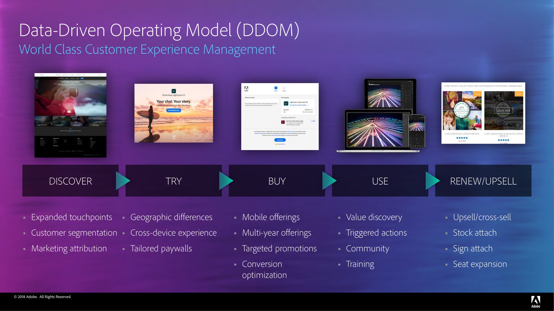 data driven operating model | Adobe