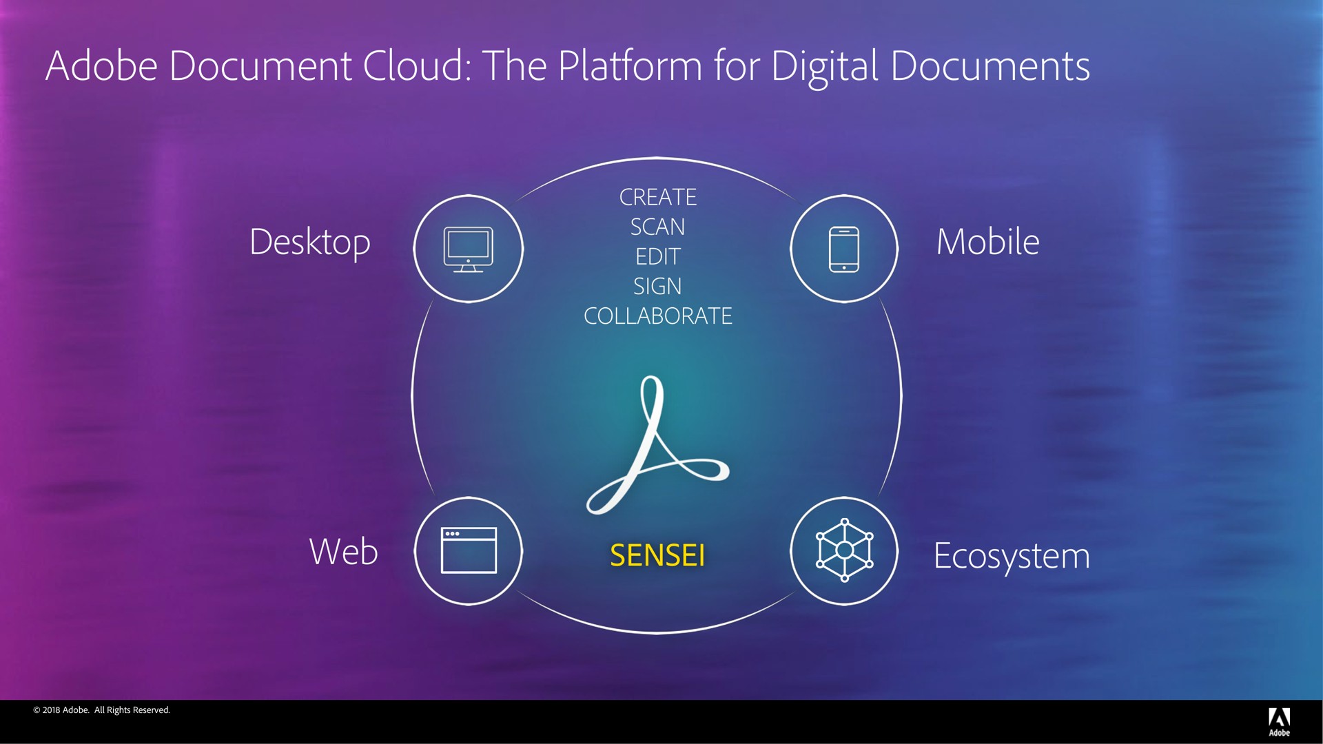 adobe document cloud the platform for digital documents mobile web ecosystem tor | Adobe
