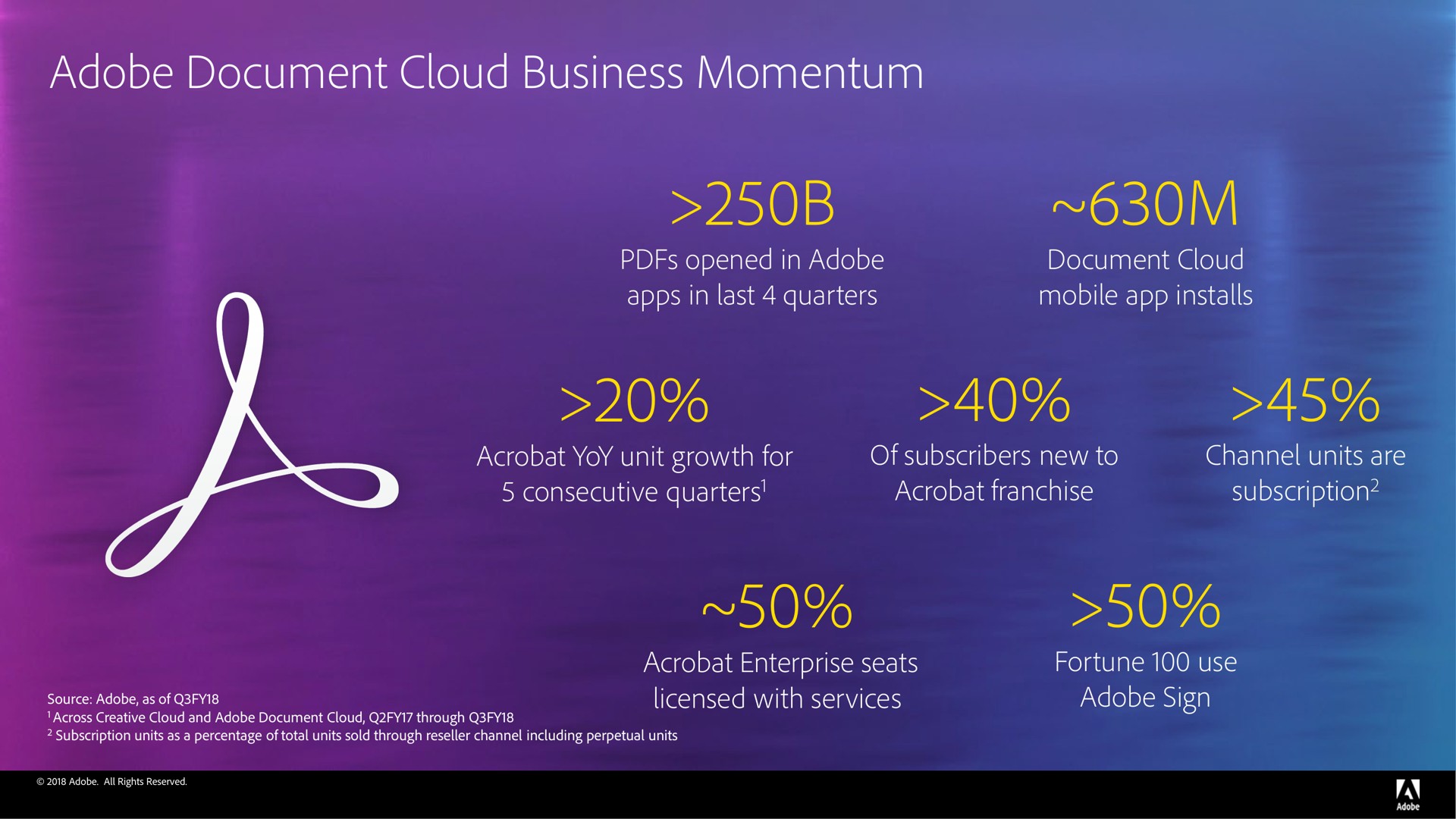 adobe document cloud business momentum | Adobe