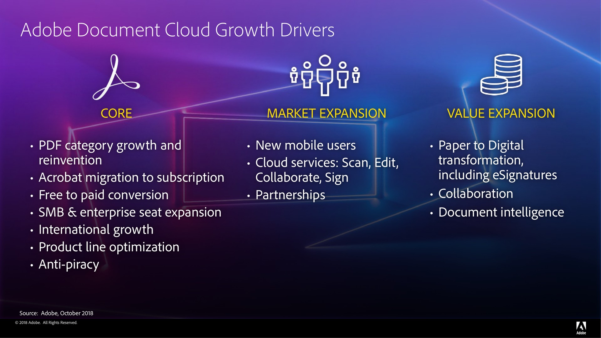 adobe document cloud growth drivers a | Adobe