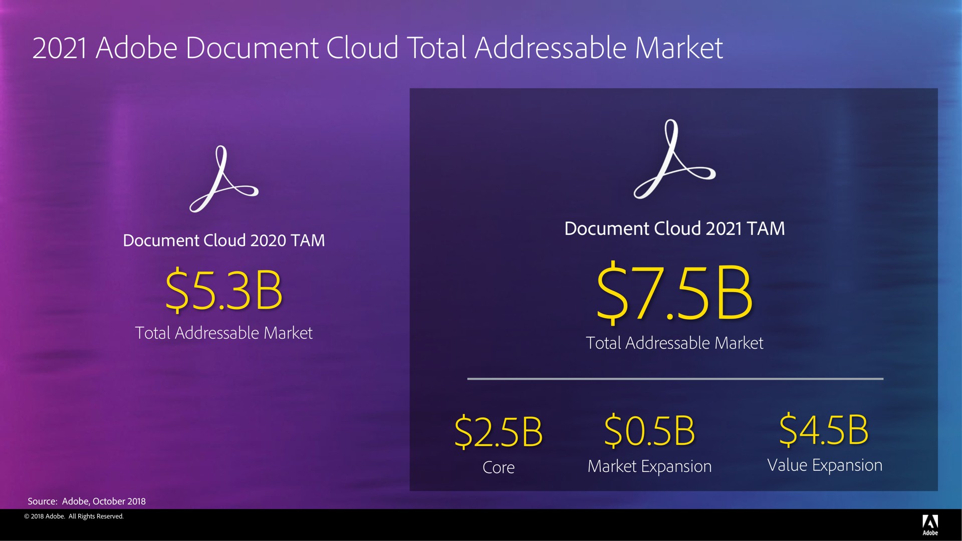 adobe document cloud total market | Adobe