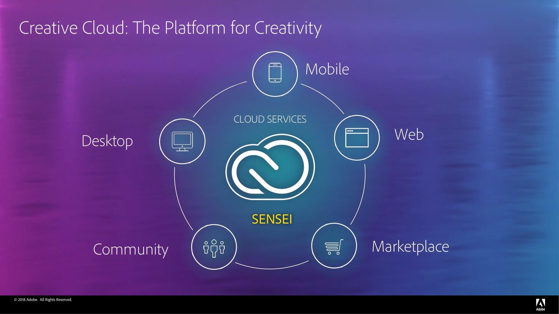 creative cloud the platform for creativity mobile web community | Adobe