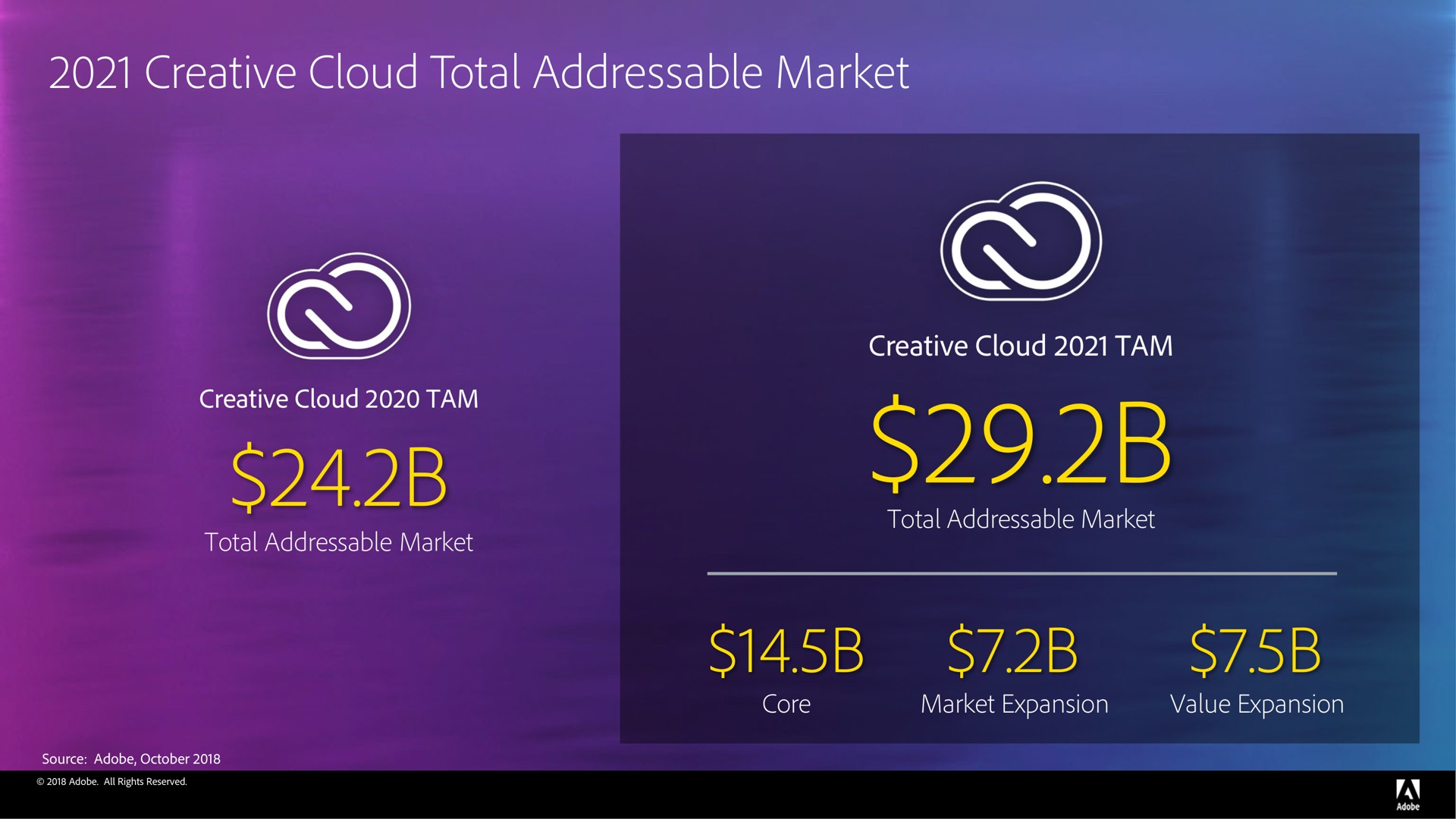 creative cloud total market i a | Adobe