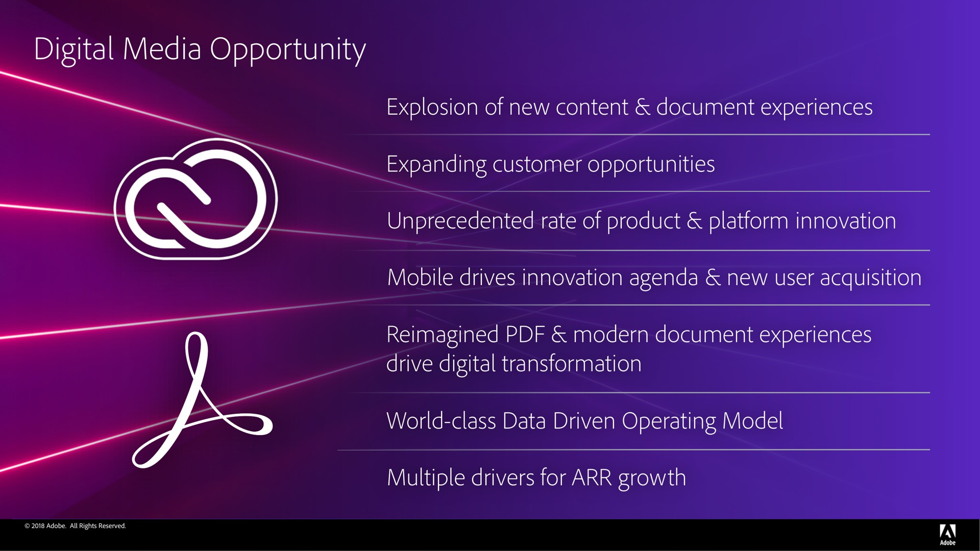 digital media opportunity | Adobe