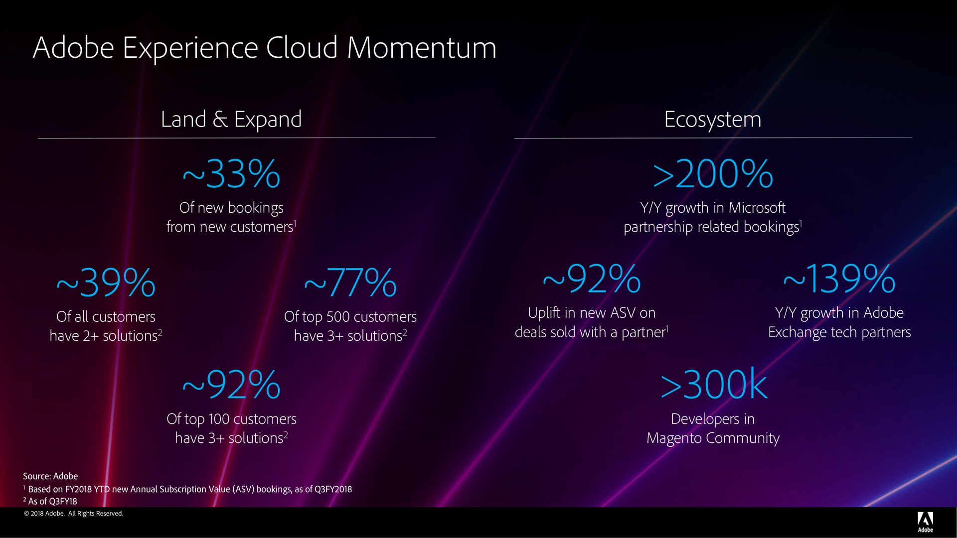 adobe experience cloud momentum wae apa | Adobe