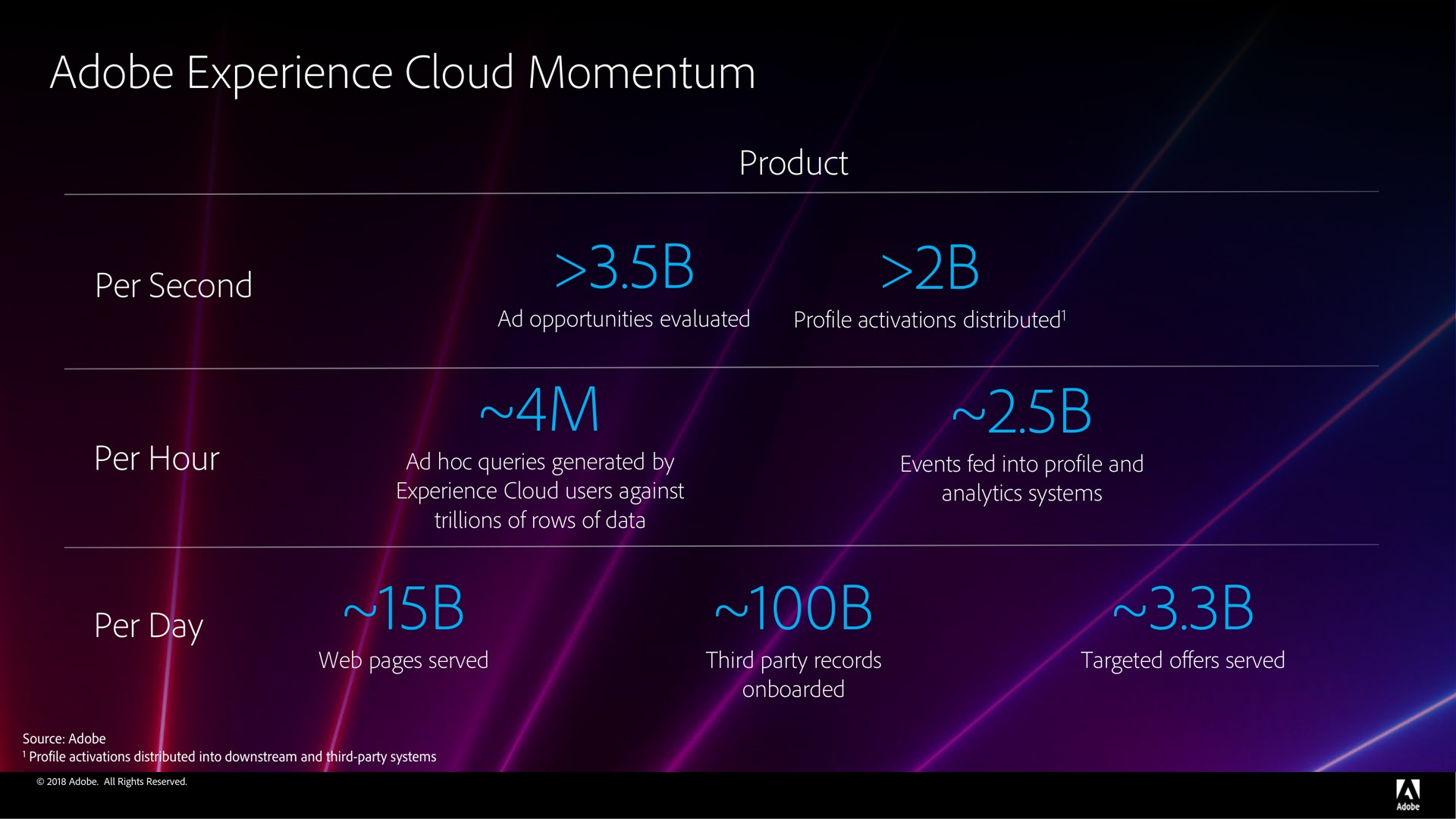 adobe experience cloud momentum wab pane | Adobe