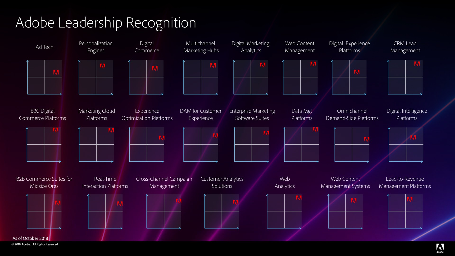 adobe leadership recognition | Adobe