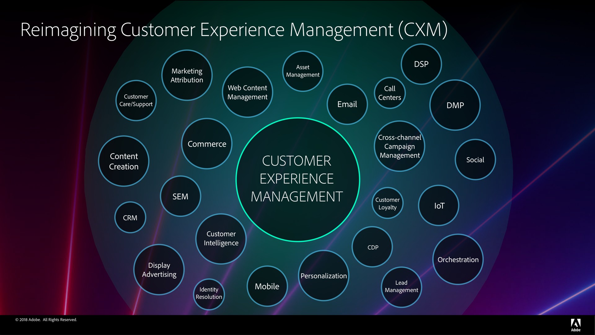 customer experience management | Adobe