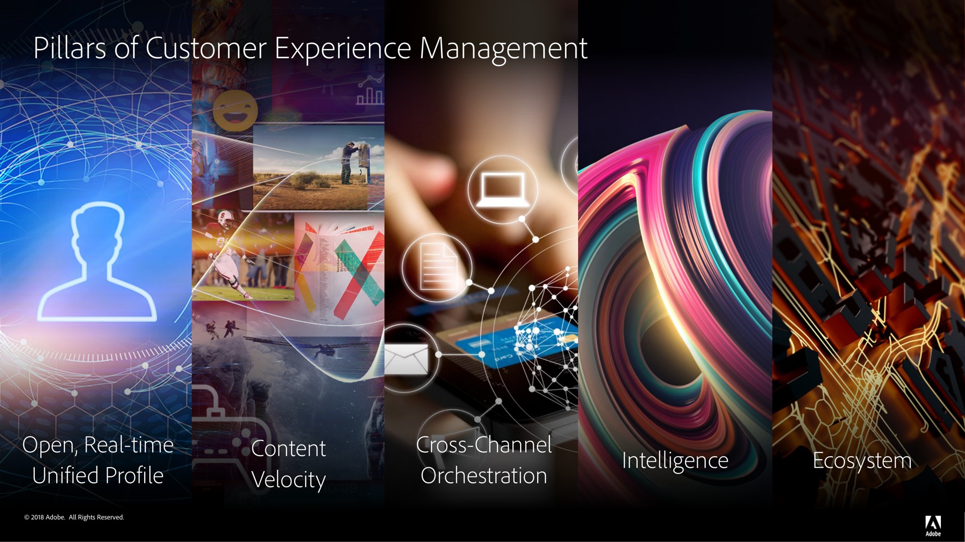 pillars of customer experience management a | Adobe