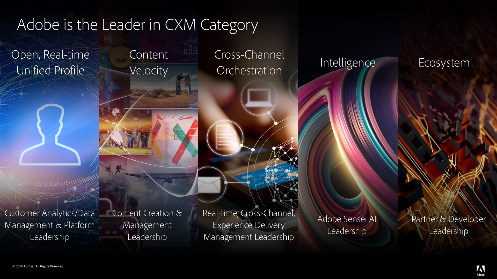adobe is the leader in category sime ant bas | Adobe