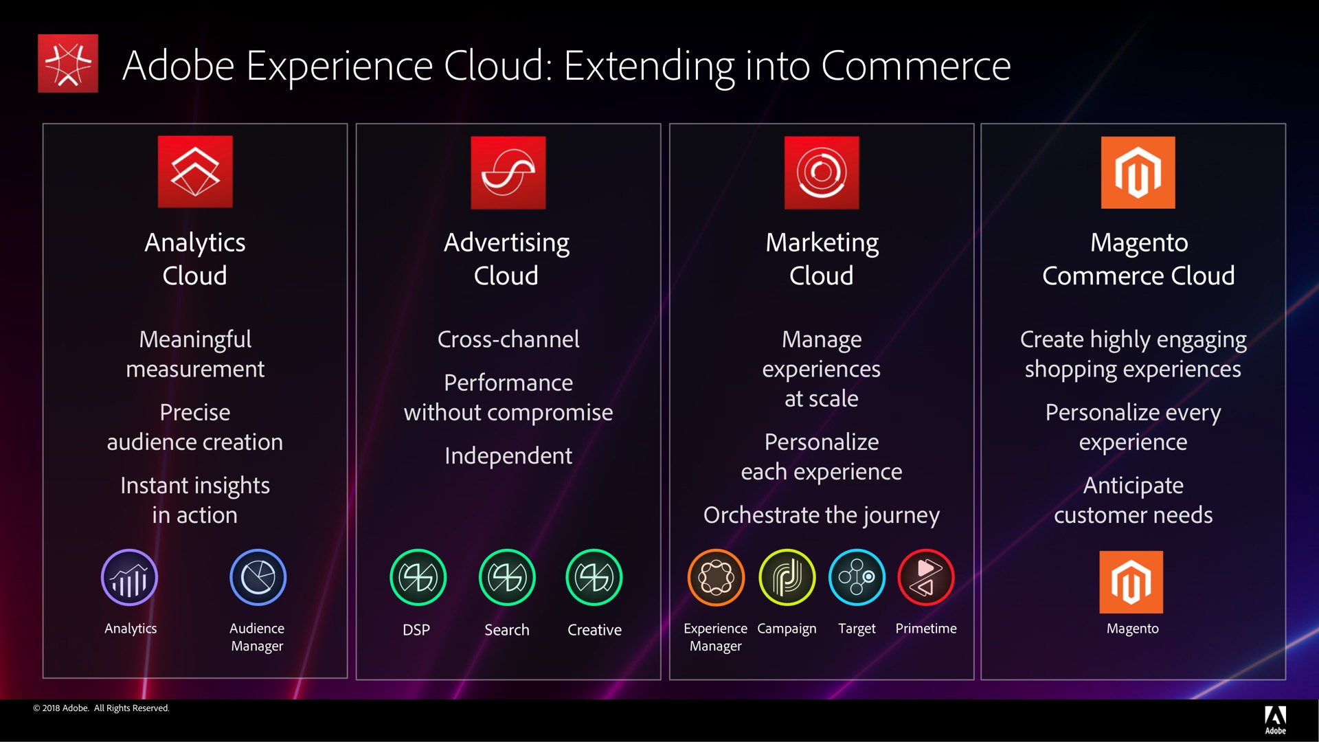 adobe experience cloud extending into commerce a | Adobe