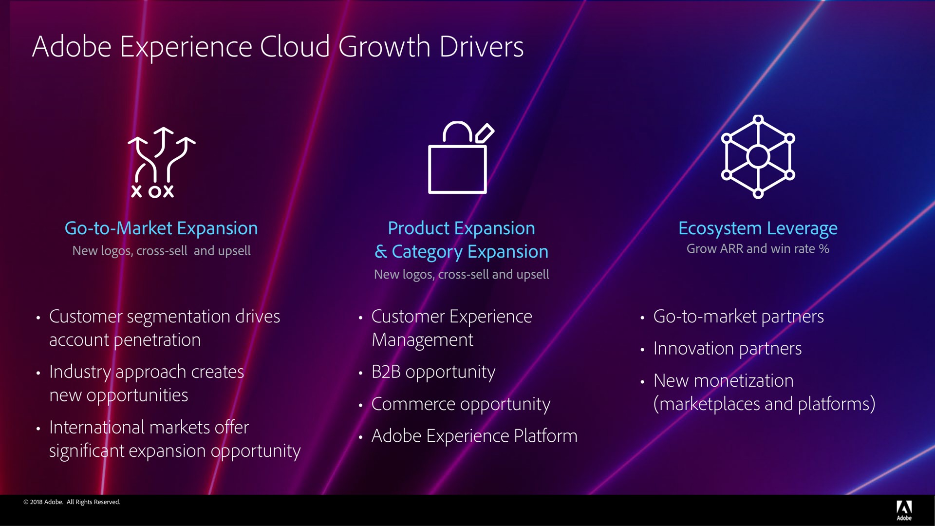 adobe experience cloud growth drivers | Adobe