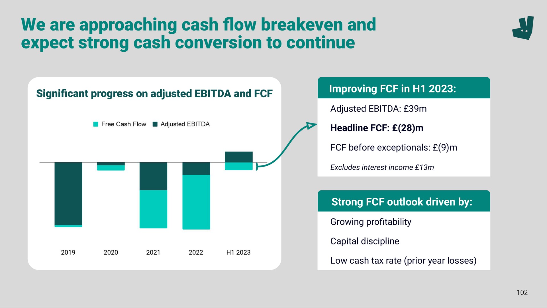 we are approaching cash and expect strong cash conversion to continue flow a | Deliveroo