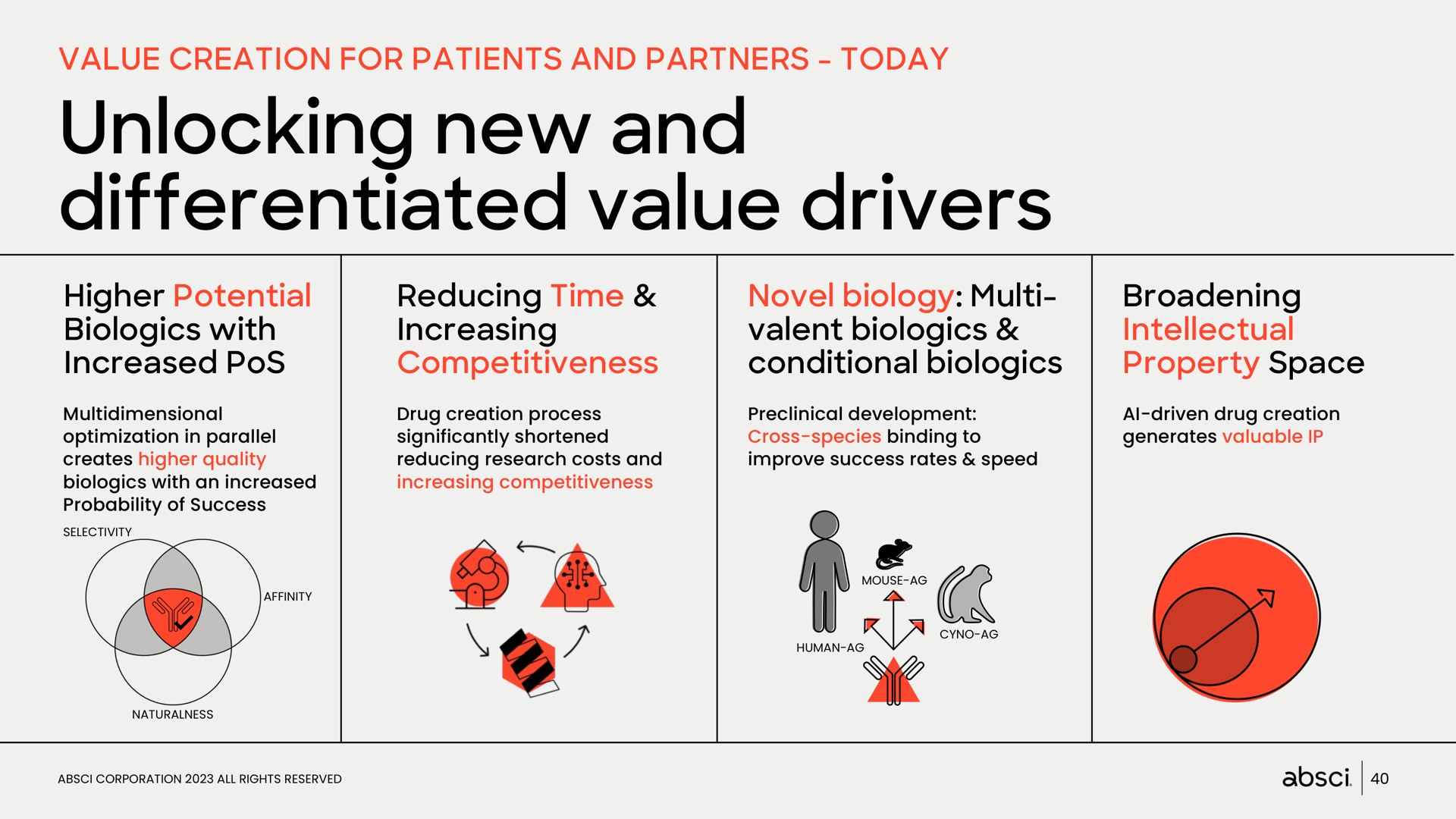 unlocking new and differentiated value drivers higher potential with increased pos reducing time increasing novel biology valent conditional broadening | Absci