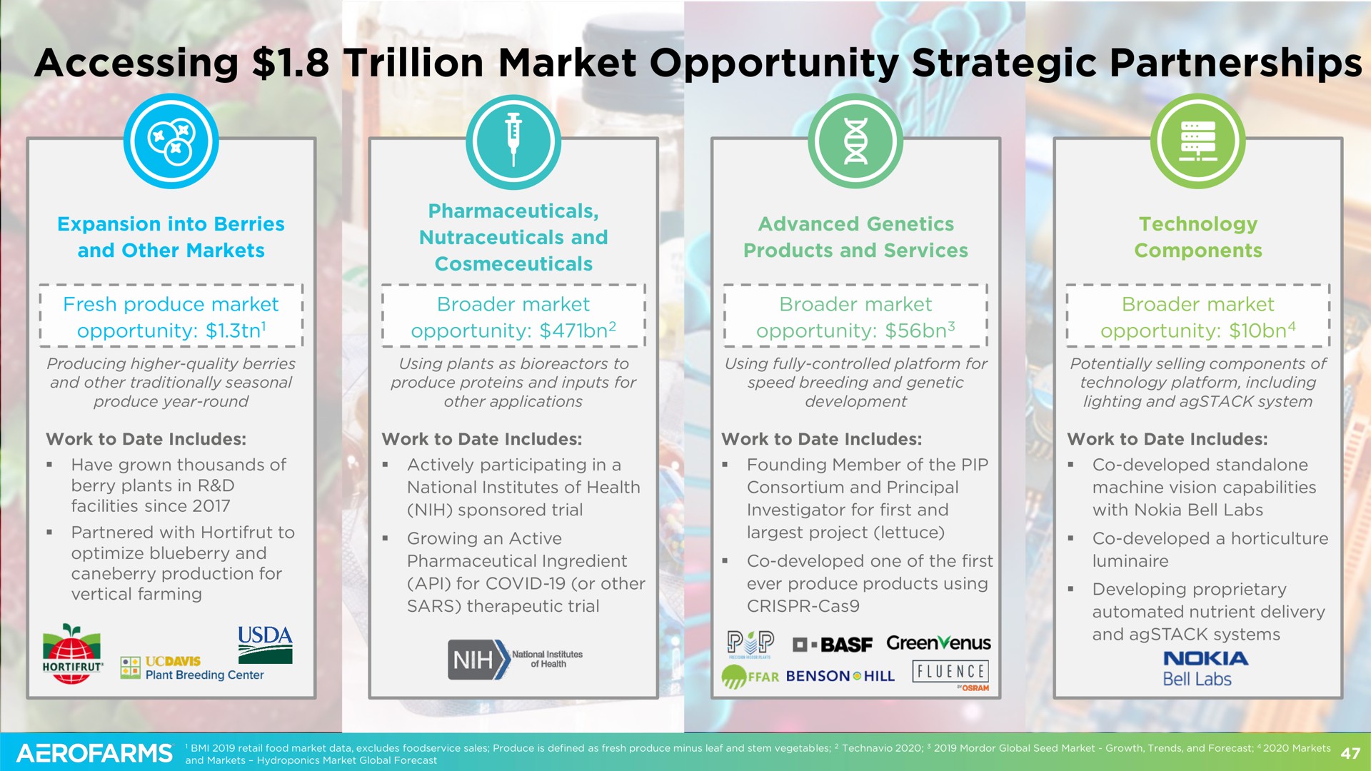accessing trillion market opportunity strategic partnerships | AeroFarms
