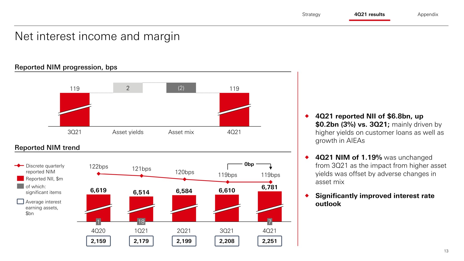 net interest income and margin | HSBC
