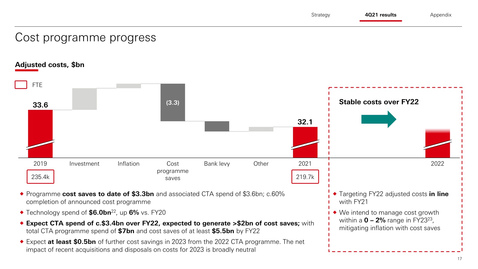 cost progress | HSBC