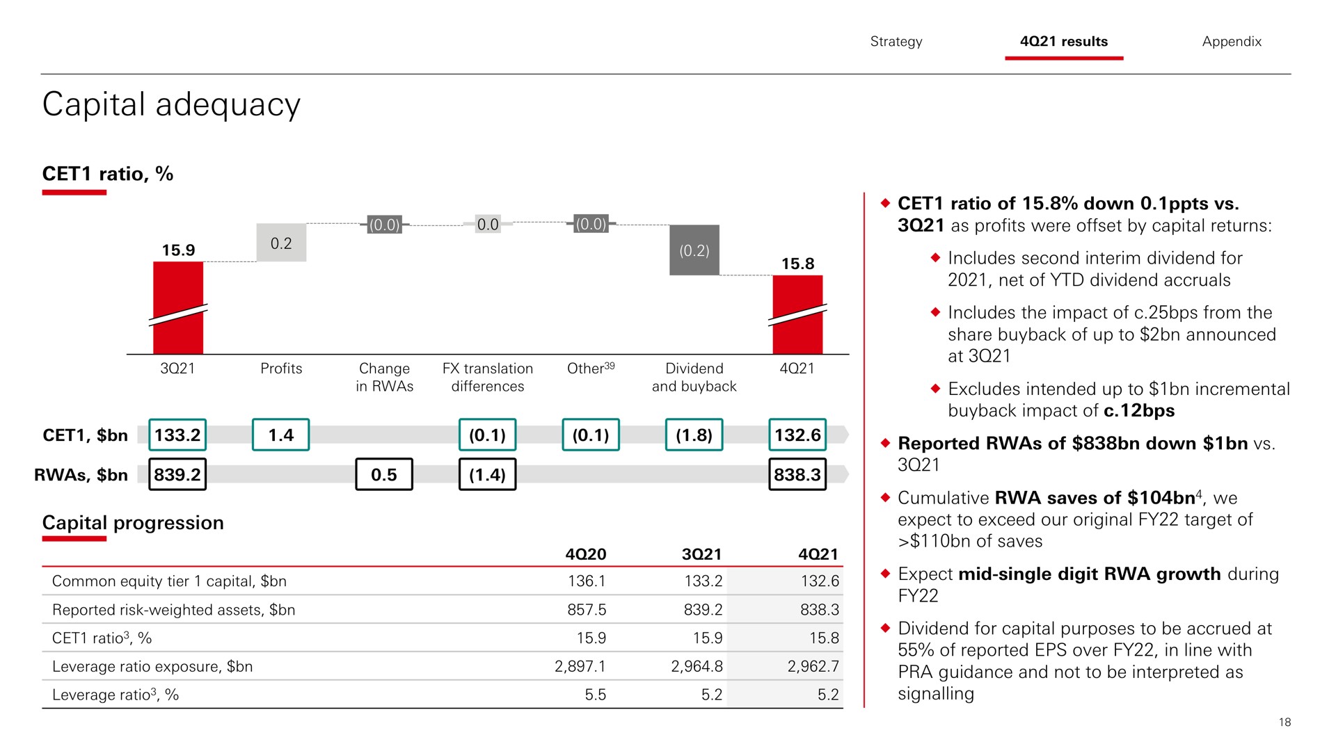 capital adequacy | HSBC
