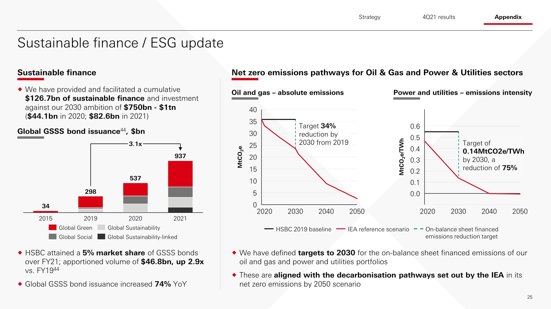sustainable finance update by a | HSBC
