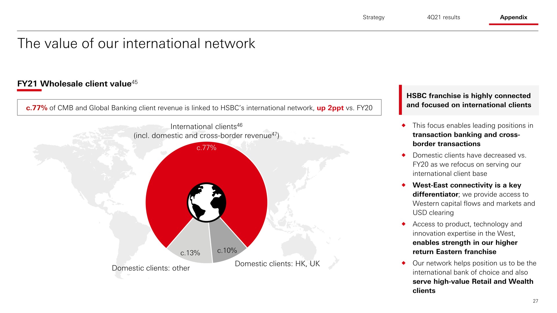 the value of our international network | HSBC